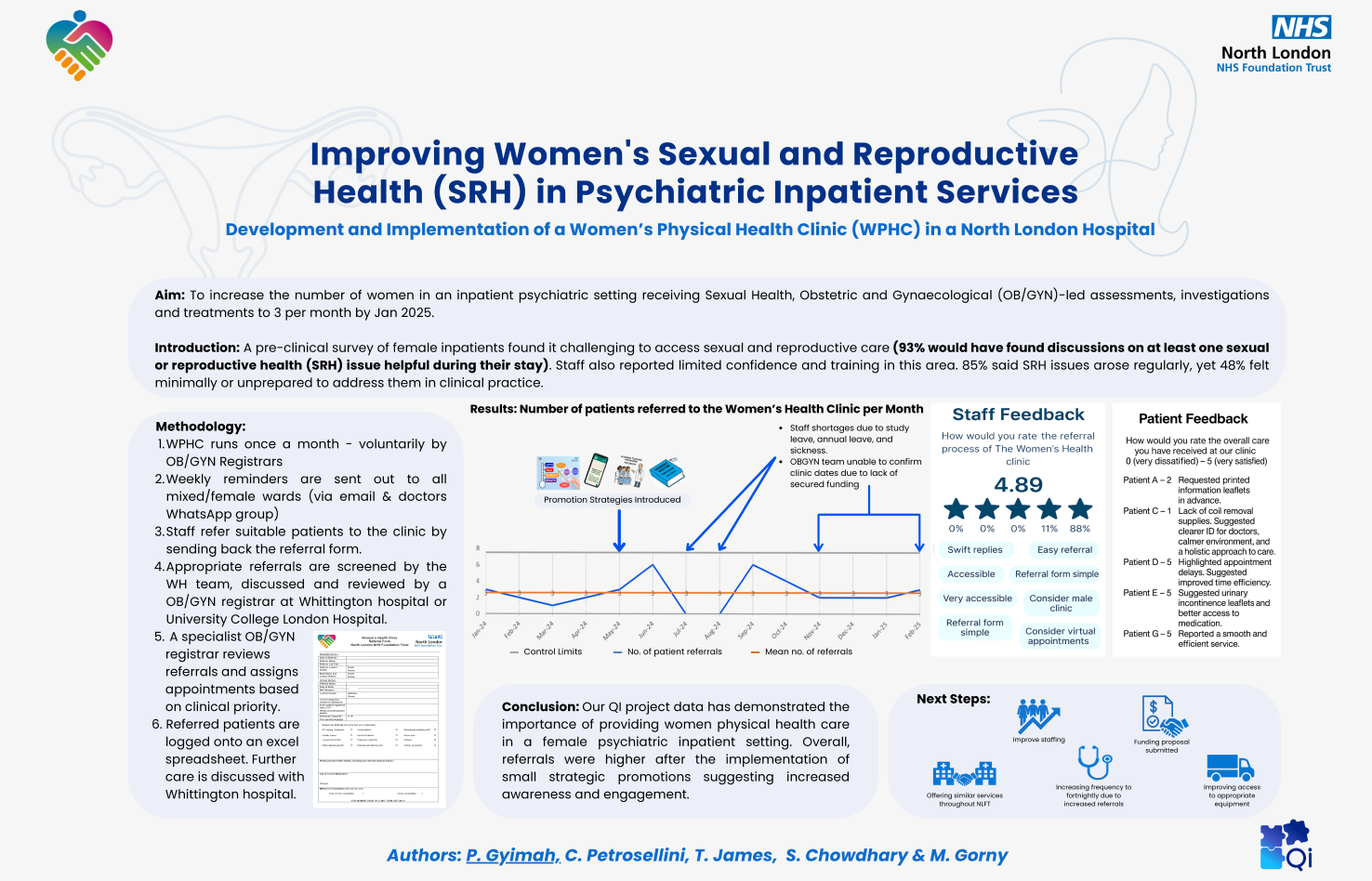 Improving Womens SRH in Inpatients.PNG